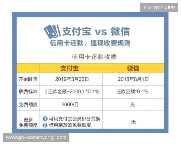 永利旗舰网站会员等级制度及权益说明提升会员等级享受更多专属特权