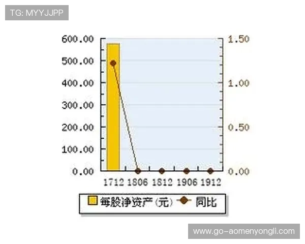 永利澳门有限公司的企业规模、业务范围及市场地位详细分析 永利澳门有限公司的企业规模、业务范围及市场地位详细分析