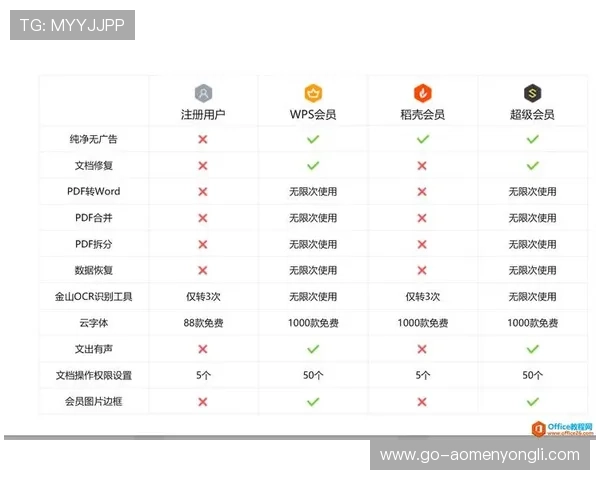永利集团会员注册成功后如何激活账户，确保您的会员权益及时到账