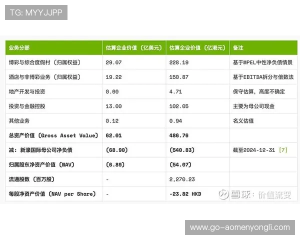 新濠国际发展有限公司的行业影响力与市场份额持续增长的原因分析